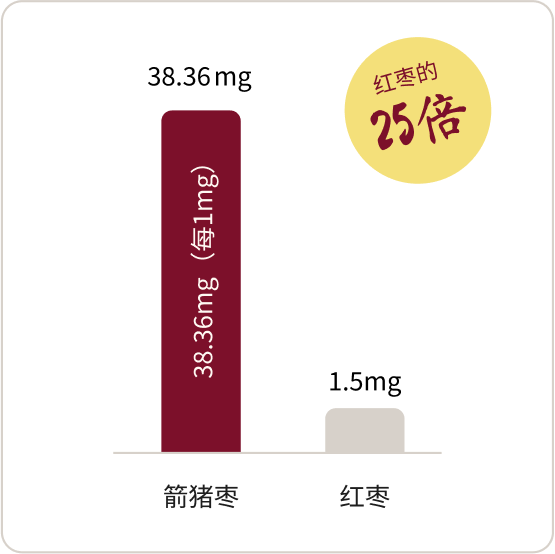单宁酸